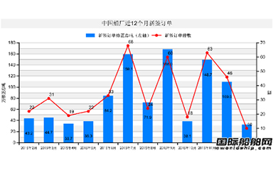 行业动态_新闻中心_芜湖造船厂有限公司